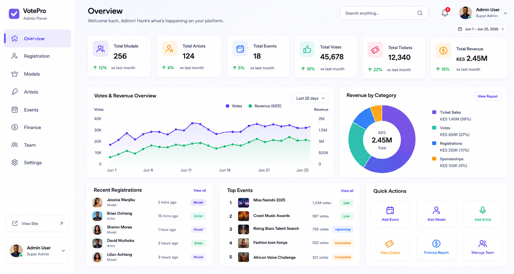 ShowTalanta admin dashboard